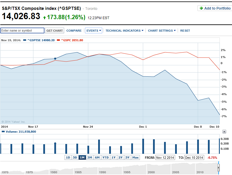 TSX - 1 mth.png